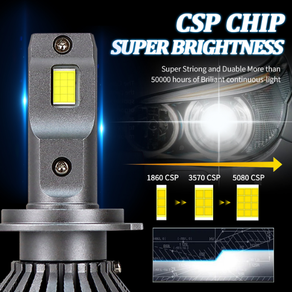 LED 300W 65.000LM H4 / H7 / H11  Alta Potencia Luz Blanca