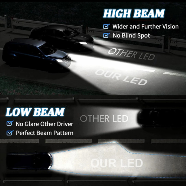 LED 300W 65.000LM H4 / H7 / H11  Alta Potencia Luz Blanca