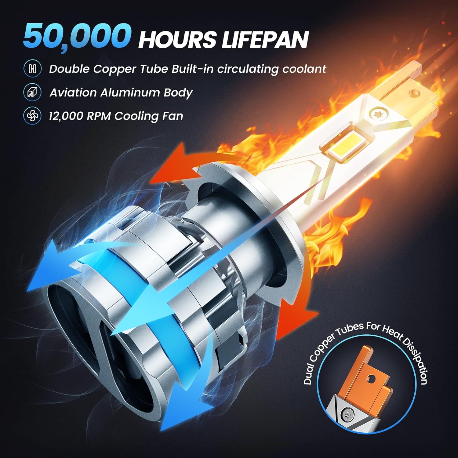 Ampolleta LED H7 150W 65.000LM  Luz Alta y Baja Súper Brillante para Faros Delanteros, H7, H11